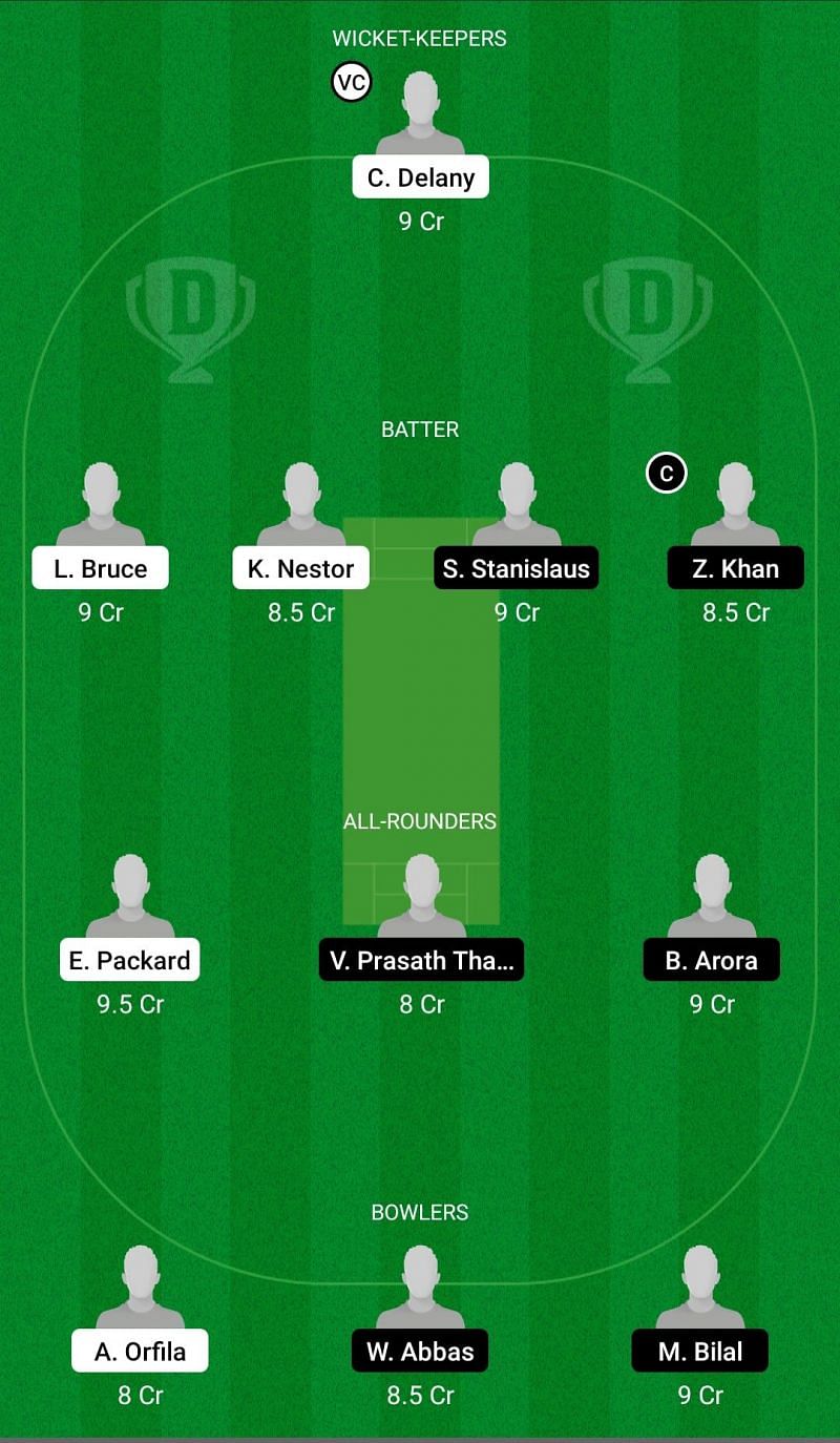 Dream11 Fantasy Tips GIB vs MAL Dream11 Team -1